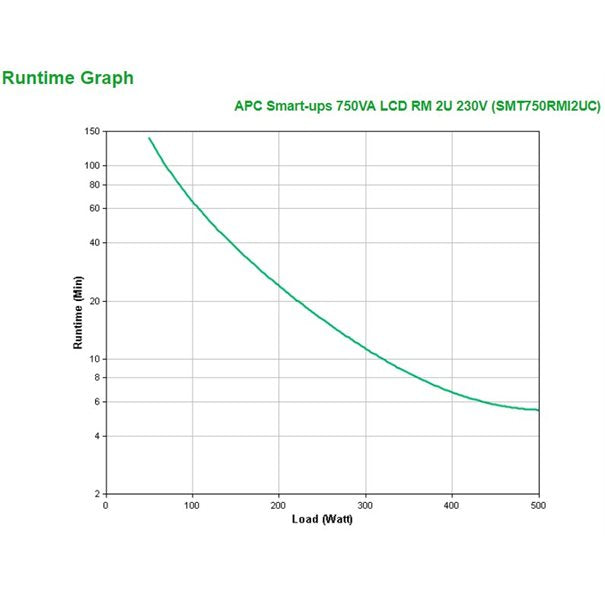 APC Smart-UPS  750 VA LCD RM mit SmartConnect